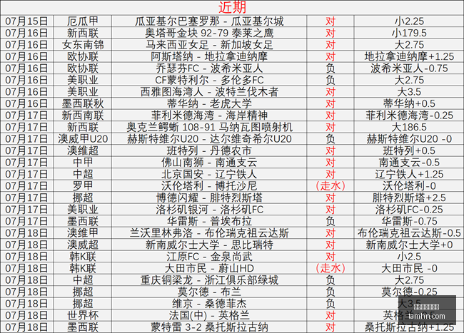 巴西杯对决,瑞模贝雷桑,托斯,世界杯买球软件,体育博彩,足球投注,线上买球,世界杯投注,买球APP,安全买球软件,世界杯赛事,世界杯预测,比分投注