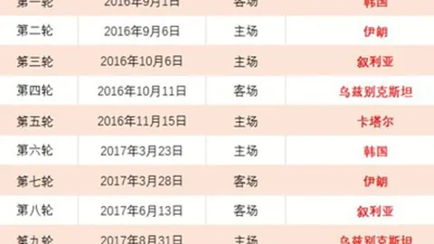 中国冰壶队亚冬会首战胜利 2025-02-05
